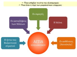  Ποια υπήρξαν τα αίτια του εξισλαμισμού;
 Ποια ήταν η τύχη των μικρασιατικών επαρχιών;
ΑΙΤΙΑ
ΕΞΙΣΛΑΜΙΣΜΟΥ
Η ήττα του
Βυζαντινού
στρατού
Οι καταλήψεις
των πόλεων.
Οι σφαγές.
Η πείνα.
Οι ασθένειες
(πανούκλα).
 