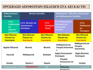 ΠΡΟΣΒΑΣΗ ΑΠΟΦΟΙΤΩΝ ΕΙΣΑΓΩΓΗ ΣΤΑ ΑΕΙ ΚΑΙ ΤΕΙΠΡΟΣΒΑΣΗ ΑΠΟΦΟΙΤΩΝ ΕΙΣΑΓΩΓΗ ΣΤΑ ΑΕΙ ΚΑΙ ΤΕΙ
21/12/14Ενημέρωση γονέων 7ου Γυμνασίου 32
Ανθρωπιστικών
Σπουδών
Θετικών Σπουδών Οικονομικών , Πολιτικών, Κοινωνικών
και Παιδαγωγικών Σπουδών
Ε.Π.Ε.
Ανθρωπιστικ
ών,
Νομικών
Επιστημών
 
Ε.Π.Ε. Θετικών και
Τεχνολογικών
Επιστημών
 
Ε.Π.Ε
Επιστημών
Υγείας
Ε.Π.Ε Οικονομικών,
Πολιτικών και
Κοινωνικών
Σπουδών
 
Ε.Π.Ε.
Παιδαγωγικ
ών
Επιστημών
Νέα Ελληνική
Γλώσσα και
Λογοτεχνία
Νέα Ελληνική
Γλώσσα και
Λογοτεχνία
Νέα Ελληνική
Γλώσσα και
Λογοτεχνία
Νέα Ελληνική
Γλώσσα και
Λογοτεχνία
Νέα Ελληνική
Γλώσσα και
Λογοτεχνία
 
Αρχαία Ελληνικά
 
Φυσική
 
Φυσική
 
Μαθηματικά και
Στοιχεία Στατιστική
ς
Μαθηματικά και
Στοιχεία
Στατιστικής
 
Λατινικά
 
Μαθηματικά
 
Βιολογία
Αρχές Οικονομικών
Επιστημών
Αρχές Φυσικών
Επιστημών
 
Ιστορία
 
Χημεία ή 
Πληροφορική
 
Χημεία
Στοιχεία
Κοινωνικών κα
ι
Πολιτικών 
 
Ιστορία
 