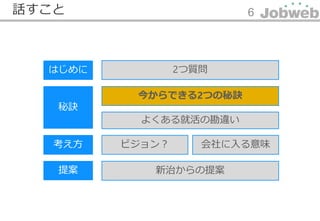 6話すこと
はじめに 2つ質問
秘訣
今からできる2つの秘訣
よくある就活の勘違い
ビジョン？ 会社に入る意味考え方
提案 新治からの提案
 
