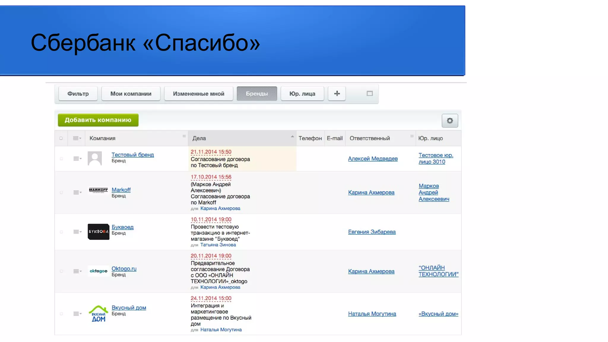 Сбербанк «Спасибо»
 