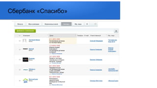 Сбербанк «Спасибо»
 