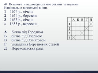 44. Встановити відповідність між роками та подіями
Національно-визвольної війни.
1 1654 р., січень
2 1654 р., березень
3 1655 р., січень
4 1655 р., вересень
А битва під Городком
Б битва під Озерною
В битва під Охматовом
Г укладання Березневих статей
Д Переяславська рада
А Б В Г Д
1
2
3
4
 