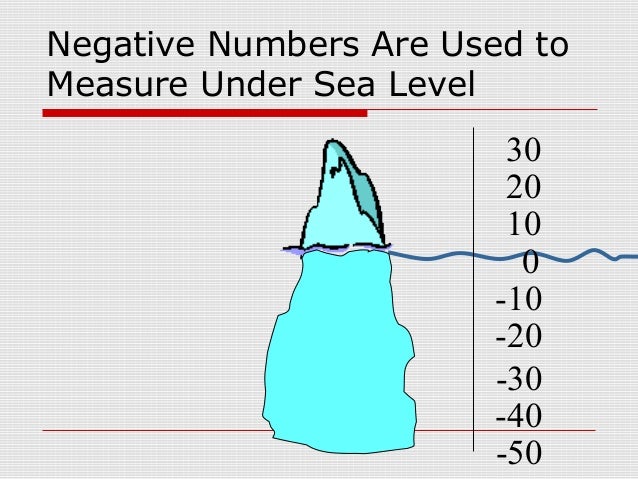 integers in real life