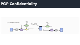 PGP Confidentiality
 