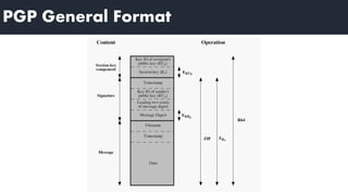 PGP General Format
 
