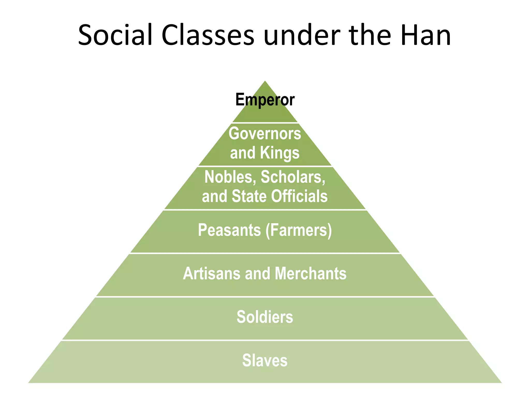 2.2 Classical Empires | PDF