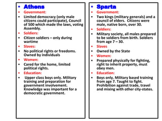 • Athens
• Government:
• Limited democracy (only male
citizens could participate), Council
of 500 which made the laws, voting
Assembly.
• Soldiers:
• Citizen soldiers – only during
wartime
• Slaves:
• No political rights or freedoms.
Owned by individuals
• Women:
• Cared for the home, limited
political rights.
• Education:
• Upper class boys only. Military
training and preparation for
government involvement.
Knowledge was important for a
democratic government.
• Sparta
• Government:
• Two kings (military generals) and a
council of elders. Citizens were
male, native born, over 30.
• Soldiers:
• Military society, all males prepared
to be soldiers from birth. Soldiers
from age 7 – 30.
• Slaves
• Owned by the State
• Women:
• Prepared physically for fighting,
right to inherit property, must
obey men.
• Education:
• Boys only. Military based training
from age 7. Taught to fight.
Prohibition against trade, travel
and mixing with other city-states.
 
