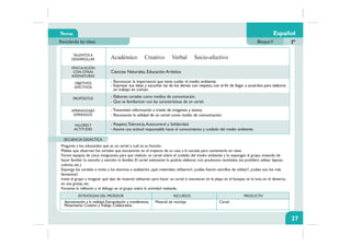 Tema:
Reciclando las ideas
Español
BloqueV Iº
TALENTOS A
DESARROLLAR
VINCULACIÓN
CON OTRAS
ASIGNATURAS
OBJETIVOS
AFECTIVOS
PROPÓSITOS
APRENDIZAJES
ESPERADOS
VALORESY
ACTITUDES
ESTRATEGIAS DEL PROFESOR RECURSOS PRODUCTO
SECUENCIA DIDÁCTICA
Pregunte a los educandos qué es un cartel y cuál es su función.
Pídales que observen los carteles que encuentren en el trayecto de su casa a la escuela para comentarlo en clase.
Forme equipos de cinco integrantes para que realicen un cartel sobre el cuidado del medio ambiente y lo expongan al grupo, tratando de
hacer familiar lo extraño y extraño lo familiar. El cartel solamente lo podrán elaborar con productos reciclados (se prohibirá utilizar lápices,
colores, etc.)
Exponga los carteles e invite a los alumnos a analizarlos ¿qué materiales utilizaron?, ¿cuáles fueron sencillos de utilizar?, ¿cuáles son los más
llamativos?.
Invite al grupo a imaginar qué tipo de material utilizarían para hacer un cartel si estuvieran en la playa, en el bosque, en la luna, en el desierto,
en una granja, etc.
Fomente la reflexión y el diálogo en el grupo sobre la actividad realizada.
Aproximación a la realidad, Extrapolación y transferencia.
Pensamiento Creativo yTrabajo Colaborativo.
Material de reciclaje. Cartel.
Ciencias Naturales, Educación Artística
- Elaboren carteles como medios de comunicación.
- Que se familiaricen con las características de un cartel.
-Transmiten información a través de imágenes y textos.
- Reconocen la utilidad de un cartel como medio de comunicación.
- Respeto,Tolerancia,Autocontrol y Solidaridad.
- Asume una actitud responsable hacia el conocimiento y cuidado del medio ambiente.
- Reconocer la importancia que tiene cuidar el medio ambiente.
- Expresar sus ideas y escuchar las de los demás con respeto, con el fin de llegar a acuerdos para elaborar
un trabajo en común.
27
Académico Creativo Verbal Socio-afectivo
 
