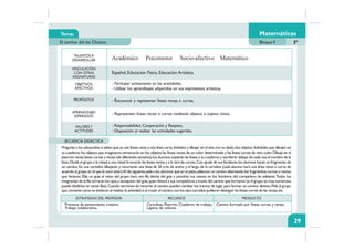 Tema:
El camino del tío Chueco
Matemáticas
BloqueV Iº
TALENTOS A
DESARROLLAR
VINCULACIÓN
CON OTRAS
ASIGNATURAS
OBJETIVOS
AFECTIVOS
PROPÓSITOS
APRENDIZAJES
ESPERADOS
VALORESY
ACTITUDES
ESTRATEGIAS DEL PROFESOR RECURSOS PRODUCTO
SECUENCIA DIDÁCTICA
29
Pregunte a los educandos si saben qué es una líneas recta y una línea curva.Invítelos a dibujar en el aire,con su dedo,dos objetos.Solicíteles que dibujen en
su cuaderno los objetos que imaginaron;remarcarán en los objetos las líneas rectas de un color determinado y las líneas curvas de otro color.Dibuje en el
pizarrón varías líneas curvas y rectas (de diferentes tamaños);los alumnos copiarán las líneas a su cuaderno y escribirán debajo de cada una el nombre de la
línea.Divida el grupo a la mitad,a una mitad le tocarán las líneas rectas y a la otra las curvas.Con ayuda de sus familiares,los alumnos harán un fragmento de
un camino.En una cartulina dibujarán y recortarán una línea de 50 cms de ancho y el largo de la cartulina (cada alumno hará una línea recta o curva de
acuerdo al grupo en el que le tocó estar).Al día siguiente pida a los alumnos que en el patio,elaboren un camino alternando los fragmentos curvos o rectos
que hicieron. Elija un guía; el resto del grupo hará una fila detrás del guía y pondrán sus manos en los hombros del compañero de adelante.Todos los
integrantes de la fila cerrarán los ojos,a excepción del guía,quien llevará a sus compañeros a través del camino que formaron (si el grupo es muy numeroso,
puede dividirlos en varias filas).Cuando terminen de recorrer el camino pueden cambiar los tramos de lugar para formar un camino distinto.Pida al grupo
que comente cómo se sintieron al realizar la actividad;si al cruzar el camino con los ojos cerrados pudieron distinguir las líneas curvas de las rectas,etc.
Procesos de pensamiento creativo.
Trabajo colaborativo.
Cartulinas, Pizarrón, Cuaderno de trabajo,
Lápices de colores.
Camino formado por líneas curvas y rectas.
Español, Educación Física, Educación Artística
- Participar activamente en las actividades.
- Utilizar los aprendizajes adquiridos en sus expresiones artísticas.
- Reconocer y representar líneas rectas o curvas.
- Representen líneas rectas o curvas mediante objetos o sujetos vistos.
- Responsabilidad, Cooperación y Respeto.
- Disposición al realizar las actividades sugeridas.
Académico Psicomotor Socio-afectivo Matemático
 