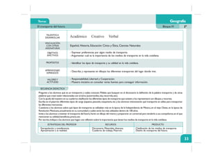 Tema:
El transporte del futuro. Bloque IV Iº
TALENTOS A
DESARROLLAR
VINCULACIÓN
CON OTRAS
ASIGNATURAS
OBJETIVOS
AFECTIVOS
PROPÓSITOS
APRENDIZAJES
ESPERADOS
VALORESY
ACTITUDES
ESTRATEGIAS DEL PROFESOR RECURSOS PRODUCTO
SECUENCIA DIDÁCTICA
33
Pregunte a los alumnos qué es un transporte y cuáles conocen.Pídales que busquen en el diccionario la definición de la palabra transporte y de otras
palabras que crean estén relacionadas con el tema (automóviles,vías,recorrido,etc).
Con la ayuda del maestro en su cuaderno clasificarán los diferentes tipos de transporte que existen y los representará con dibujos y recortes.
Escriba en el pizarrón diferentes tipos de carga (zapatos,pescado,maquinaria,etc.),los alumnos mencionarán qué transporte se utiliza para transportar
las diferentes mercancías.
Cuestione a los alumnos sobre qué tipos de transporte se utilizaban más en la época de la Independencia de México,en el viejo Oeste,en la época de
Revolución Mexicana,actualmente en su comunidad y cuáles serán los más utilizados dentro de 100 años.
Invite a los alumnos a inventar el transporte del futuro;harán un dibujo del mismo y prepararán un comercial para venderlo a sus compañeros,en el que
mencionen su utilidad,beneficios,precio,etc.
Por escrito,indique a los alumnos que hagan una reflexión sobre la importancia que tienen los medios de transporte en la vida cotidiana.
Extrapolación y transferencia.
Aproximación a la realidad.
Diccionario, Materiales diversos,
Cuaderno de trabajo, Pizarrón.
Clasificación de los medios de transporte.
Diseño de transporte del futuro.
Español, Historia, Educación Cívica y Ética, Ciencias Naturales
- Expresar preferencias por algún medio de transporte.
- Argumentar cuál es la importancia de los medios de transporte en la vida cotidiana.
- Identificar los tipos de transporte y su utilidad en la vida cotidiana.
- Describa y represente en dibujos los diferentes transportes del lugar donde vive.
- Responsabilidad, Libertad y Cooperación.
- Muestra iniciativa en consultar varias fuentes para conseguir información.
Geografía
Académico Creativo Verbal
 