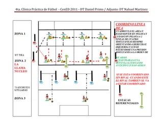4ta. Clínica Práctica de Fútbol - CenED 2011 - DT Daniel Primo / Adjunto: DT Nahuel Martinez
 