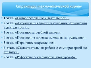 Структура технологической карты
∗ 1 этап. «Самоопределение к деятельности.
∗ 2 этап. «Актуализация знаний и фиксация затруднений
в деятельности».
∗ 3 этап. «Постановка учебной задачи».
∗ 4 этап. «Построение проекта выхода из затруднения».
∗ 5 этап. «Первичное закрепление».
∗ 6 этап. «Самостоятельная работа с самопроверкой по
эталону».
∗ 7 этап. «Рефлексия деятельности (итог урока)».
 