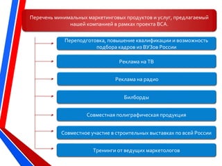 Перечень минимальных маркетинговых продуктов и услуг, предлагаемый
нашей компанией в рамках проекта ВСА.
Реклама на ТВ
Реклама на радио
Билборды
Совместная полиграфическая продукция
Совместное участие в строительных выставках по всей России
Тренинги от ведущих маркетологов
Переподготовка, повышение квалификации и возможность
подбора кадров из ВУЗов России
 