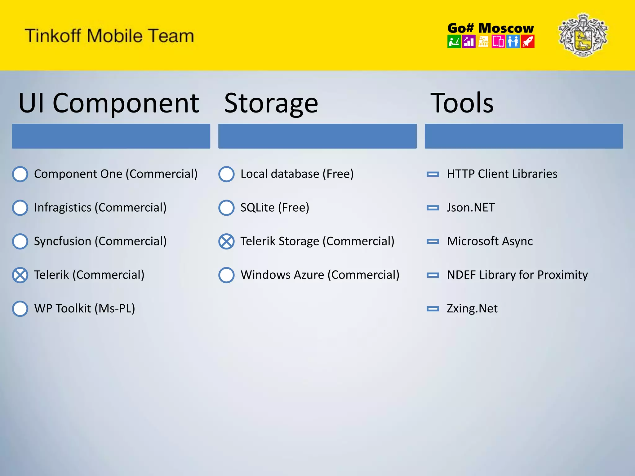 UI Component
Component One (Commercial)
Infragistics (Commercial)
Syncfusion (Commercial)
Telerik (Commercial)
WP Toolkit (Ms-PL)
Storage
Local database (Free)
SQLite (Free)
Telerik Storage (Commercial)
Windows Azure (Commercial)
Tools
HTTP Client Libraries
Json.NET
Microsoft Async
NDEF Library for Proximity
Zxing.Net
 