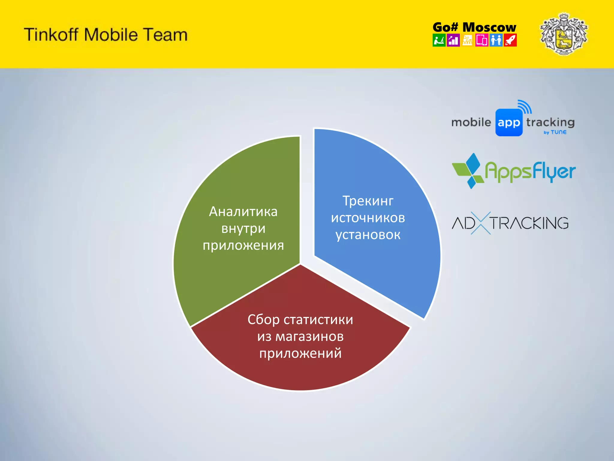 Трекинг
источников
установок
Сбор статистики
из магазинов
приложений
Аналитика
внутри
приложения
 