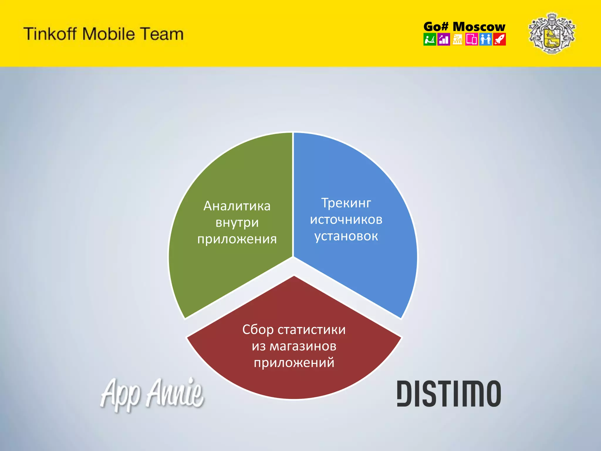 Трекинг
источников
установок
Сбор статистики
из магазинов
приложений
Аналитика
внутри
приложения
 