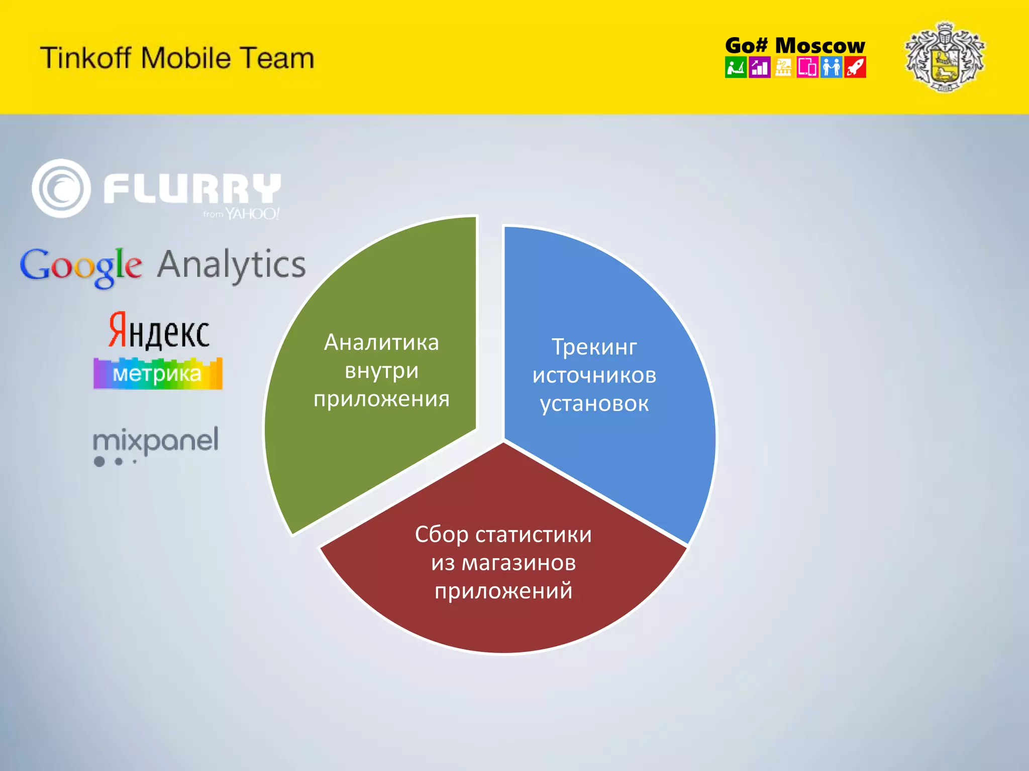 Трекинг
источников
установок
Сбор статистики
из магазинов
приложений
Аналитика
внутри
приложения
 
