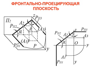 ФРОНТАЛЬНО-ПРОЕЦИРУЮЩАЯ
ПЛОСКОСТЬ
 