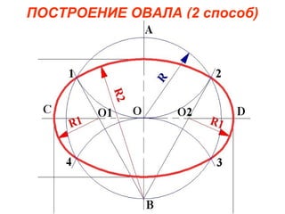 ПОСТРОЕНИЕ ОВАЛА (2 способ)
 
