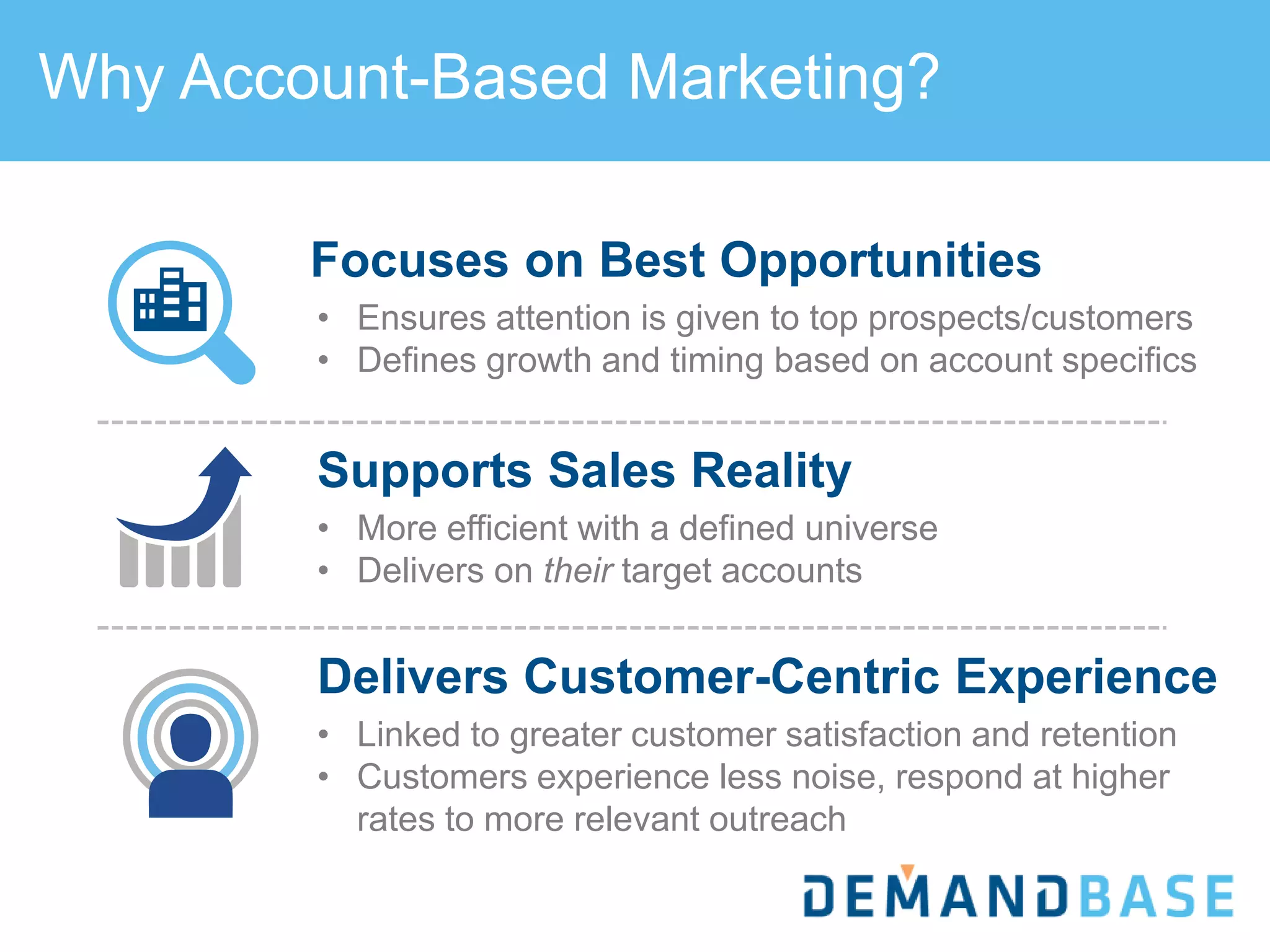 Why Account-Based Marketing?
• Ensures attention is given to top prospects/customers
• Defines growth and timing based on account specifics
• More efficient with a defined universe
• Delivers on their target accounts
• Linked to greater customer satisfaction and retention
• Customers experience less noise, respond at higher
rates to more relevant outreach
Focuses on Best Opportunities
Supports Sales Reality
Delivers Customer-Centric Experience
 