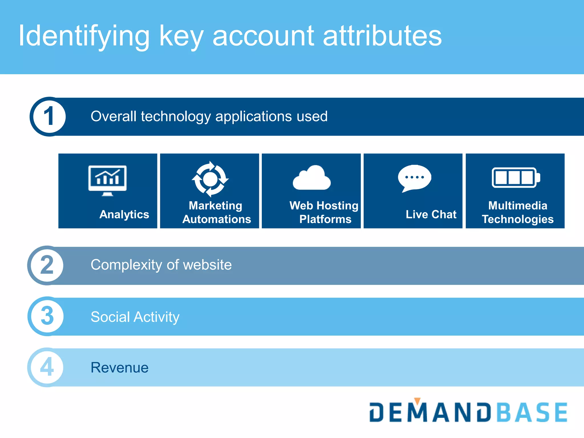 3
2
1
Identifying key account attributes
Multimedia
TechnologiesAnalytics
Marketing
Automations
Web Hosting
Platforms Live Chat
4
Overall technology applications used
Complexity of website
Social Activity
Revenue
 