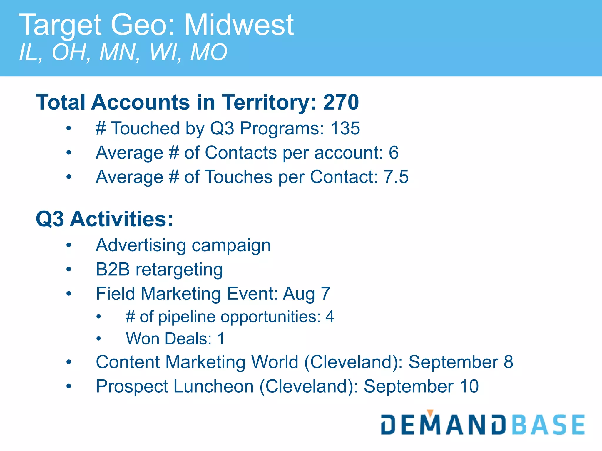 Target Geo: Midwest
IL, OH, MN, WI, MO
Total Accounts in Territory: 270
• # Touched by Q3 Programs: 135
• Average # of Contacts per account: 6
• Average # of Touches per Contact: 7.5
Q3 Activities:
• Advertising campaign
• B2B retargeting
• Field Marketing Event: Aug 7
• # of pipeline opportunities: 4
• Won Deals: 1
• Content Marketing World (Cleveland): September 8
• Prospect Luncheon (Cleveland): September 10
 