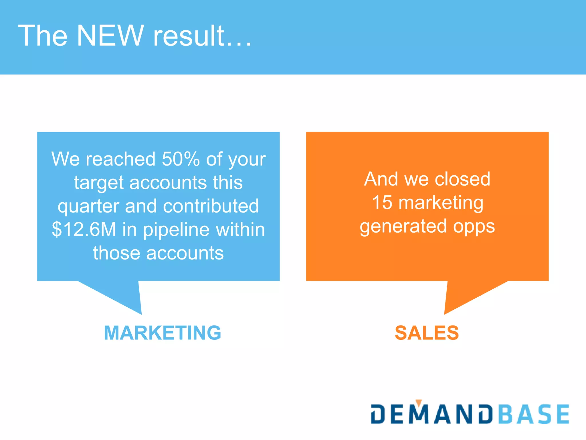 The NEW result…
MARKETING SALES
We reached 50% of your
target accounts this
quarter and contributed
$12.6M in pipeline within
those accounts
And we closed
15 marketing
generated opps
 