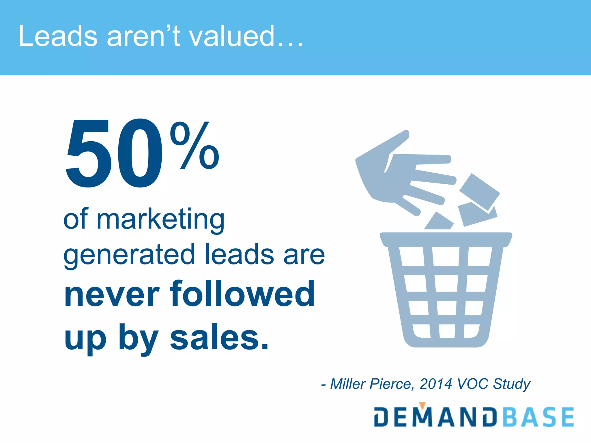 Leads aren’t valued…
of marketing
generated leads are
never followed
up by sales.
50%
- Miller Pierce, 2014 VOC Study
 