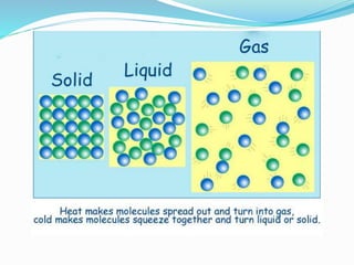2.1 form 3 simple kinetic molecular model of matter | PPTX