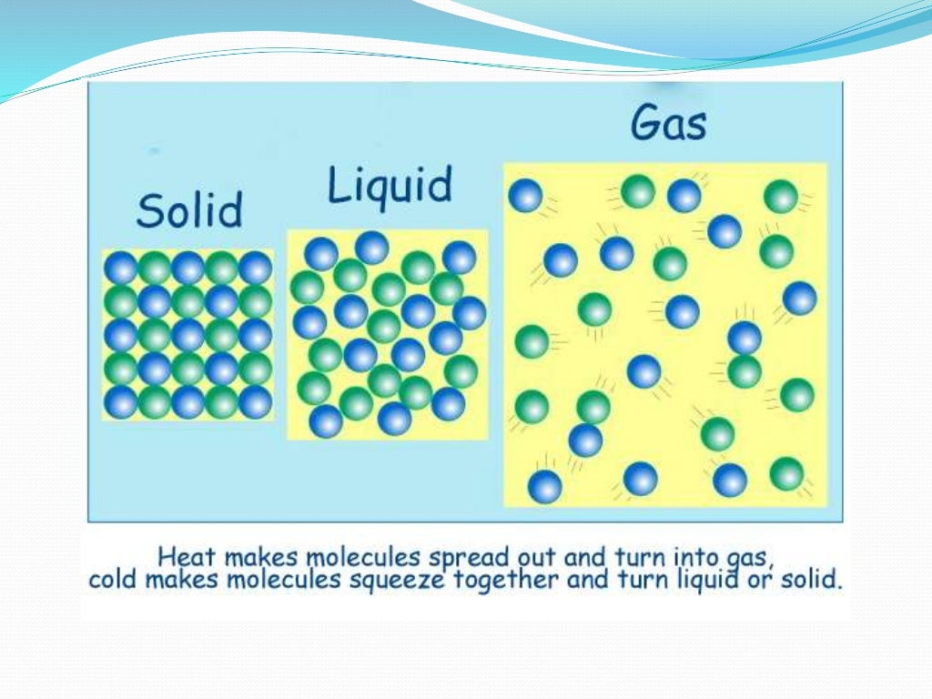 2.1 form 3 simple molecular model of matter