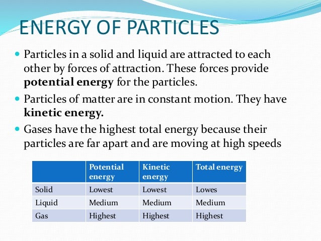 In Which State Of Matter Has The Least Kinetic Energy? 2.1 form 3 simple kinetic molecular model of matter