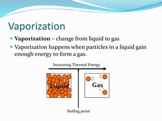 Vaporization
 Vaporization – change from liquid to gas
 Vaporization happens when particles in a liquid gain
enough energy to form a gas.
GasLiquid
Increasing Thermal Energy
Boiling point
 