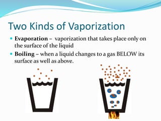 Two Kinds of Vaporization
 Evaporation – vaporization that takes place only on
the surface of the liquid
 Boiling – when a liquid changes to a gas BELOW its
surface as well as above.
 