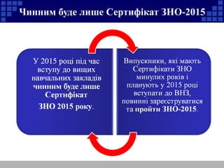Чинним буде лише Сертифікат ЗНО-2015
 