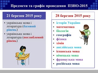 Предмети та графік проведення ПЗНО-2015
 