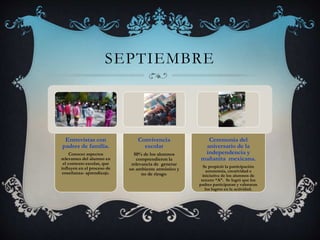 SEPTIEMBRE
Entrevistas con
padres de familia.
Conocer aspectos
relevantes del alumno en
el contexto escolar, que
influyen en el proceso de
enseñanza- aprendizaje.
Convivencia
escolar
50% de los alumnos
comprendieron la
relevancia de generar
un ambiente armónico y
no de riesgo.
Ceremonia del
aniversario de la
independencia y
mañanita mexicana.
Se propició la participación
autonomía, creatividad e
iniciativa de los alumnos de
tercero “A”. Se logró que los
padres participaran y valoraran
los logros en la actividad.
 