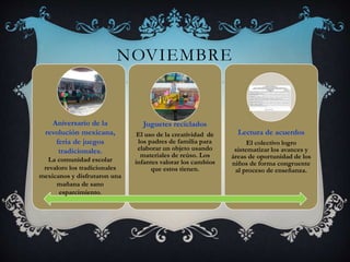 NOVIEMBRE
Juguetes reciclados
El uso de la creatividad de
los padres de familia para
elaborar un objeto usando
materiales de reúso. Los
infantes valorar los cambios
que estos tienen.
Lectura de acuerdos
El colectivo logro
sistematizar los avances y
áreas de oportunidad de los
niños de forma congruente
al proceso de enseñanza.
Aniversario de la
revolución mexicana,
feria de juegos
tradicionales.
La comunidad escolar
revaloro los tradicionales
mexicanos y disfrutaron una
mañana de sano
esparcimiento.
 