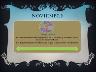 NOVIEMBRE
Consejo Técnico
Los niños reconocen la importancia de la escritura y comienza a usar
en su práctica cotidiana.
Las docentes reconocen el nivel en el que se encuentran sus alumnos.
 