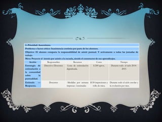 2.-Prioridad: Ausentismo.
Problema o factor crítico: Inasistencia continúa por parte de los alumnos.
Objetivo: El alumno comparta la responsabilidad de asistir puntual. Y activamente a todas las jornadas de
trabajo.
Meta: Proyecte el interés por asistir a la escuela, siendo el constructor de sus aprendizajes.
Acción Responsables Recursos Costo Tiempo
Estrategia de
estimulación a
la comunidad
sobre la
puntualidad.
Directivo/Docentes -Lona de estimulación
digitalizada.
$ 200 aprox. Durante todo el ciclo 2014-
2015
Estimulo ---
Respuesta.
Docentes -Medallas por semana
impresas /encimadas
$150 impresiones y
rollo de mica.
Durante todo el ciclo escolar y
la evolución por mes.
 