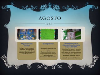 AGOSTO
Organización
escolar
Se logró que el colegiado
tomara la iniciativa para
hacerse responsable de una
comisión que fortalezca la
calidad educativa.
Inscripciones
Se cubrió la matricula con
éxito.
Padres de familia fueron
responsables en la entrega
oportuna de los
documentos del educando.
Diagnóstico para la
elaboración de la ruta de
mejora 2014-2015.
Identificar los logros y áreas de
oportunidad del ciclo anterior
para ubicar los nuevos retos en la
comunidad escolar. Y tomar las
decisiones correctas para la
mejora de la comunidad escolar.
 