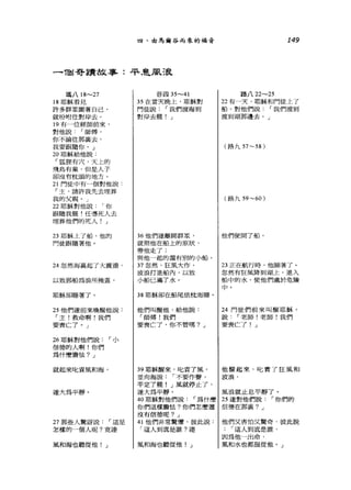 四、由馬爾谷而來的福音 149
一咱哥贖故事:平，崑風浪
瑪八 18-27
18 耶穌看見
許多群眾圍著自己，
就吩咐往對岸去。
19 有一位經師前來，
對他說 「師傅，
你不論往那襄去，
我要跟隨你。」
20 耶穌給他說.
「狐狸有穴，天上的
飛烏有巢，但是入子
卻沒有枕頭的地方。
21 門徒中有一個對他說
「主，請許我先去埋葬
我的父親。」
22 耶穌對他說 「你
跟隨我罷?任憑死人去
埋葬他們的死人! J
23 耶穌上了船，他的
門徒跟隨著他。
24 忽然海裹起了大震盪，
以致那船為浪所掩蓋，
耶穌卻睡著了。
25 他們遂前來喚醒他說:
「主!救命啊!我們
要喪亡了。 J
26 耶穌對他們說: r 小
信德的人啊!你們
為什麼膽怯。 J
谷四 35-41
站在當天晚上，耶穌對
門徒說﹒「我們渡海到
對岸去罷! J
36 他們遂離開群眾，
就照他在船上的原狀，
帶他走了;
與他一起的還有別的小船。
37 忽然，狂風大作，
波浪打進船內，以致
小船已滿了水。
38 耶穌卻在船尾依枕而睡。
他們叫醒他，給他說:
「師傅!我們
要喪亡了，你不管嗎? J
路八 22-25
22 有一天，耶穌和門徒上了
船，對他們說. r 我們渡到
渡到湖那邊去。」
(路九 57~58 )
(路九 59~60 )
他們便開了船。
23 正在航行時，他睡著了。
忽然有狂風降到湖上，進入
船中的水，使他們處於危險
中。
24 門徒們前來叫醒耶穌，
說﹒「老師!老師!我們
要喪亡了! J
就起來比責風和海 I 39 耶穌醒來，比賣了風， I 他醒起來，比責了狂風和
並向海說: r 不要作聲 I 波浪，
平定了罷! J 風就停止了， I
遂大為平靜。 I 遂大為平靜。 I 風浪就止息平靜了。
的耶穌對他們說: r 為什麼 I 25 遂對他們說. r 你們的
你們這樣膽怯?你們怎麼還|信德在那襄? J
沒有信德呢? J I
27 那些人驚訝說: r 這是 I 41 他們非常驚懼，彼此說: I 他們又害怕叉驚奇，彼此說
怎樣的一個人呢?竟連 I r 這人到底是誰?連 |﹒「這人到底是誰，
I I 因為他一出命，
風和海也聽從他! J I 風和海也聽從他! J I 風和水也都服從他。」
 