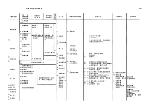 如果你們想知道得更多 287
1首 太 加里肋亞 依突勒雅
羅馬帝國 撒瑪黎雅
iB勒雅 特辣蜀尼
司祭 耶穌和基督徒團體 保祿生平 保祿書信 其他著作
依#士默雅
大黑落德
37-4
阿爾赫勞 黑落德 黑落德
安提帕 斐理伯二世
奧古斯都
6 充軍高盧 6 ?6 耶穌誕生
8 苛頗尼帝也
離婚再娶黑落狄雅 娶撒羅美，即安彼成章也 10 亞納斯 公元。至 10年之間
12 妥魯斯
，即黑落德斐理伯 黑落德斐理伯
生於1苔爾索
一世之妻 與黑落狄雅之
14
魯富
女 公元的至20年之間，在耶路撒冷
1 弓 15
受業於加瑪里耳門下Jß肋阿臣爾
瓦來里烏斯
18
格拉托 .(~翰j先者
提庇留 26 葦法 耶穌受洗
般雀比拉多
..... 忱亡和復活
34 死時，無子女
36 36 36'1 J昕德望殉道 蒙召 在阿拉伯宣講
瑪爾切羅
約納堂 耶路撒冷
37 37 37 塔爾索
110里古拉 39 充軍至里昂
德放斐羅
41 41 41 42 1世各伯逝
巴爾納伯主塔爾索訪壽保祿黑落德阿格黎帕一世 息孟康特辣
i!'J多祿被囚
43
44 44 44 在耶女J路是約基雅服務. i皆同巴爾納伯
D日斯布羅斯法多 瑪弟亞 去 撒冷作「饑凳 J 訪問
的提庇留亞歷山大 46
45-48 首次傳教:塞浦路斯與德爾貝j區里約乃
路勞狄 48 雇瑪諾 48 保祿參加「會議 J
52 斐1型斯娶得魯怠拉
4 '1句。
50-52 第二次傳教 安提約基雅至雅典
即貝勒尼切之妹 阿納尼雅
耶路撒冷會議
逗留在格林多
51 得撒洛尼前後書
54 58 53-58 第三次傳教:厄弗所( 2-3年) 57? 斐1里伯書
的斐斯托
依市瑪耳
馬其頓、格林多( 57-58冬〕 格林多前後書 雅各伯書
尼祿
黑落德阿格黎帕二世不日
若瑟
58-60 凱撒勒雅坐監(斐理斯一斐斯托〉 迦拉達書、羅馬書
伯至5 祿前書
其「妹妹」貝勒尼切
62 阿爾彼諾 亞納斯二世
的一日在羅馬坐監，去西班牙中 的哥羅森書
6的4 夫猶諾太羅戰斯爭 耳目叔亞 65 馬其頓 厄弗所書
耶叔亞 66-67 囚居羅馬，殉道 費助孟書
68 加耳巴 瑪弟亞 弟茂德前後書
希伯來書
的教托
提托攻陷耶路總冷
法納斯 第鋒書 馬爾谷福音
70 威特里約
外斯巴仙
!路歷尊重里做書事錯79
'壹一參提托
月內
81
書
96 多米仙
 