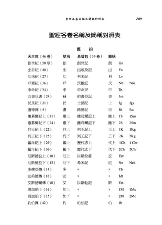 聖經各卷名稱及簡稱對照表 289
聖經各卷名稱及簡稱對照表
舊 約
天主教( 46 卷) 簡稱 基督教( 39 卷) 簡稱
創世紀( 50 章) 宜。 創世記
宜。 Gn
出谷紀 (40 ) 出 出埃及記 出 Ex
肋末紀 (27) 肋 利未記 利 Lv
戶籍紀(3 6) 戶 民數記 民 Nb Nm
申命紀 (34 ) 申 申命記
申 Dt
若書)區書 (24 ) 穌
約書亞記
書
Jos
民長紀 (21) 民 士師記
上 Jg Jgs
盧德傳 (4) 盧 路德記 得 Rt Ru
撒慕爾紀上(3 1 ) 撒;仁 撒母爾記仁 撒 l~ 1S 1Sm
撒慕爾紀 f (24) 撒下 撒母爾記 F 撒 f 2S 2Sm
列王紀上 (22 ) 列上 列王記上 王上 1K 1Kg
列王紀下 (25 ) 列下 列王記下 王下 2K 2Kg
編年紀上 (29 ) 編上 歷代志上 代上 1Ch 1Chr
編年紀下(3 6) 編下 歷代志下 代下 2Ch 2Chr
厄斯德拉上 (10) 厄上 以斯拉書 拉 Ezr
厄斯德拉下(1 3 ) 厄下
希米記
尼 Ne Neh
多俾亞傅(1 4 ) 多 X × Tb
友弟德傳(1 6 ) 友 × × Jdt
艾斯德爾傳 (10) 主ι
以斯帖記
斯 Est
瑪加伯上( 16) 2日]二 X × i 此4 1Mc
瑪加伯下(1 5 ) 加下 × × 2M 2Mc
約伯傳 (42 ) 約 約伯記 伯 Jb
 