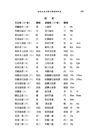 聖經各卷名稱及簡稱對!照表 291
新 約
天主教( 27 卷) 簡稱 基督教( 27 卷) 簡稱
瑪賈福音 (28 ) 瑪 太福音 太 Mt
馬爾谷福音(1 6 ) 谷 馬可福音 可 Mk
路加福音 (24 ) 路 路加福音 路 Lk
若望福音 (21) 若 約翰福音 約 Jn
宗徒大事錄 (28 ) 主刀主可, 使徒行傳 徒 Ac Acts
羅馬書(1 6 ) 羅 羅馬人書 羅 Rm Rom
格林多人前書( 16) 格前 哥林多前書 林前 lCo
格林多人後書( 13) 格後 哥林多後書 林後 2Co
迦拉達書 (6) 迦 加拉太書 3日 Ga Gal
厄弗所書 (6) 弗 以弗所書 弗 Ep Eph
斐理伯書 (4) 斐 排立比書 排 Ph Phi
哥羅森書 (4) 哥 哥羅西書 西 Col
得撒洛尼前書 (5) 得前 帖撒羅尼迦前書 帖前 lTh lThes
得撒洛尼後書 (3) 得後 帖撒羅尼迦後書 帖後 2Th 2Thes
弟茂德前書 (6) 弟前 提摩太前書 提前 lTm
弟茂德後書 (4) 弟後 提摩太後書 題後 2Tm
弟鐸書 (3) 鐸 提多書 多 Tt Ti
費肋孟書(1) 費 排利門書 門 Phm Phlm
希伯來書(1 3 ) 希
希伯來書 來 Heb
雅各伯書 (5) 雅 雅各書
雅 Jm Jas
伯多祿前書 (5) 伯前 彼得前書 彼前 lP lPt
伯多祿後書(3) 伯後 彼得後書 彼後 2P 2Pt
若望一書 (5) 若一 約翰一書 約 lJn
若望二書(1) 若三 約翰二書 約二 2Jn
若望三書(1) 若三 約翰三書 約三 3Jn
 