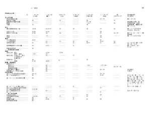 93二-、 f是 f舌
耳F 軍車發生的軍L..
取自路加的
其它經文
路三 15~16
他在猶太全境，從
加里肋頂起，直到
這真施教 s 燭動民眾。
路二二十三 5
路
汁間 19~27
19
十三三 16~41
保正是
24~25
t. 34~43
科爾乃l歸于
38
37~38
(36 )
38
ií. 29~32
公議會
凶 9~12
之前
10
三 12~26
攤子
'. 14~41
五句節
?
但
1
弓
­
U
呵
，
台
卜
U
勻
“
出
二'J之
…
﹒
禮
一
…
洗
一
講
的
-
A廿
一
穌
翰
﹒
的
耶
若
，
務
翰
人
受
­
任
若
肋
接
一
的
者
回
穌
導
鎖
上
洗
納
耶
教
奇
世
19
路二十三 2 .4 .5 .20 .22
23.25.51 宗七位
202739301013.15.1723.36
死亡
猶太領導者判決了他...
都
弓
，
但
句
、
d
切
的
-4，
I
R
U
可
J
三
川
，
就
十
十
成
二
路
要
路
28
2728
13.14
18..
23.36
23.36
外邦人行刑.......
藉著天芋，的計這 25~27
28
29
33
30,37
31
司A
J
I
24.32
32
無辜
埋葬
復活
天主導起他來﹒.......
天主使他復活-
我們是見證人.... 宗~ 8-22 ;路二卜四
48 ;宗 ~3~4
路二十 F回到，宗
9-12
34
48
40
19,41
30
32
10
-
m
、
d
'、
d
.
ll
26~27 • 46
(27-40)
36
(43 )
31
31
27.30
..
13.21.....
13.26.…
14
15....
18.20... ..
....A
斗
o
o
n
U
《
J
ε
J
21222
33
33
( 27)
36
31.36
........
IAUnynyu
勻
，h
句
3
1
d
他被舉揚到天主的右邊﹒.
rJ
主
…
-
-
H
刷
…
救
口
一
一
級
ω
…
的
，
者
...
得
臼
…
義
主
死
者
口
一
一
了
人
們
日
子
-
釋
，
之
與
判
...
承
邦
用
兒
一
盤
人
的
命
信
審
督
口
一
臨
繼
外
愣
的
神
的
僕
聖
生
魚
的
主
裝
一
況
…
一
來
人
，
怕
我
聚
會
自
﹒
情
了
子
苦
的
太
人
州
是
還
經
前
後
有
過
告
日
受
後
猶
太
節
叫
你
派
遇
之
之
均
普
立
的
的
最
出
猶
章
六
7
穌
絕
活
活
後
•.
書
他
他
他
要
著
的
十
二
耶
…
銜
復
復
前
書
經
主
藉
別
詠
詠
一
再
R
m
世
工
±
守
一
口u
n
也
都m
m
“
2
1
宗九 20 ;希~ 5; 五
5 ;谷一 11; 路三 22
瑪十二 36 ;希一 13;
谷十四位，宗七 55 ;
羅八 34 ;弗~ 20; 哥
三 1 ;伯前三 22 ;希-
3; 八 1 ;十 12 ;十三
2
谷十二 10 ;伯前二 7
其它經文
引用之
26-33
35-37
33 .20
25-31
30
34詠-百一卜 1 坐在我的右邊.....
34
3111
17.2 1.39
宗七 37 ;若六 14
41
38
38
43
43
43
31
31
12
?
心
司
，
白
19.
19.26
(21.39)
38
38
38
-
恣
…
…
U
A
I慈
…
…
…
民
的
…
抗
味
…
…
，
前
達
惠
知
一
問
於
恩
先
.
u
救
u
…
­
Z
許
的
的
一
戰
.
符
.
…
惠
八
誓
神
瑟
﹒
挑
救
名
…
恩
十
3
聖
梅
﹒
們
得
的
…
躍
的
一
五
受
像
一
我
而
穌
…
洗
神
百
十
領
八
5
了
仰
耶
改
的
聖
一
五
-
三
十
一
給
信
因
悔
過
受
詠
依
岳
申
哈
…
因
只
要
罪
領
 