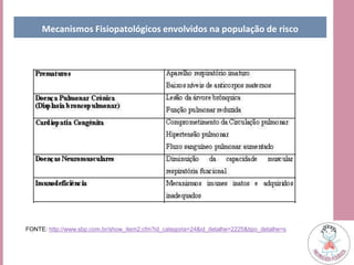 Mecanismos Fisiopatológicos envolvidos na população de risco
FONTE: http://www.sbp.com.br/show_item2.cfm?id_categoria=24&id_detalhe=2225&tipo_detalhe=s
 