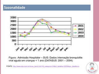 Sazonalidade
Figura : Admissão Hospitalar – SUS: Dados internação bronquiolite
viral aguda em crianças < 1 ano (DATASUS :2001 – 2004)
FONTE: http://www.sbp.com.br/show_item2.cfm?id_categoria=24&id_detalhe=2225&tipo_detalhe=s
 