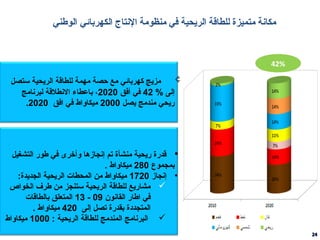 2424
‫للطاق‬ ‫متميةزة‬ ‫مكان ة‬‫ ة‬‫ال‬‫ريحي ة‬‫الكهربائي‬ ‫النتاج‬ ‫منظوم ة‬ ‫في‬‫الوطني‬
‫للطاق‬ ‫مهمة‬ ‫حصة‬ ‫مع‬ ‫كهربائي‬ ‫مزيج‬‫ة‬‫ال‬‫ريحية‬‫تستصل‬
‫إلى‬%42‫أافق‬ ‫افي‬2020‫ب‬ ،‫لبرنامج‬ ‫النطلقة‬ ‫اعطاء‬
‫يصل‬ ‫مندمج‬ ‫ريحي‬2000‫اافق‬ ‫افي‬ ‫ميكاواط‬2020.
‫التشغيل‬ ‫طور‬ ‫افي‬ ‫وأخرى‬ ‫إنجازها‬ ‫تم‬ ‫منشأة‬ ‫ريحية‬ ‫قدرة‬
‫بمجموع‬280‫ميكاواط‬.
•‫إنجاز‬1720:‫الجديدة‬ ‫الريحية‬ ‫المحطات‬ ‫من‬ ‫ميكاواط‬
‫الخواص‬ ‫طرف‬ ‫من‬ ‫تستنجز‬ ‫الريحية‬ ‫للطاقة‬ ‫مشاريع‬
‫القانون‬ ‫اطار‬ ‫افي‬09-13‫بالطاقات‬ ‫المتعلق‬
‫إلى‬ ‫تصل‬ ‫بقدرة‬ ‫المتجددة‬420‫ميكاواط‬.
: ‫الريحية‬ ‫للطاقة‬ ‫المندمج‬ ‫البرنامج‬1000‫ميكاواط‬
42%
 