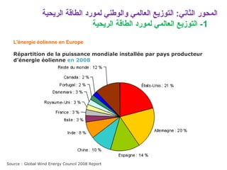 L'énergie éolienne en Europe
  
Répartition de la puissance mondiale installée par pays producteur 
d'énergie éolienne en 2008
Source : Global Wind Energy Council 2008 Report
‫الريحية‬ ‫الطاقة‬ ‫لمورد‬ ‫والوطني‬ ‫العالمي‬ ‫التوزيع‬ :‫الثاني‬ ‫المحور‬
1‫الريحية‬ ‫الطاقة‬ ‫لمورد‬ ‫العالمي‬ ‫التوزيع‬ -
 