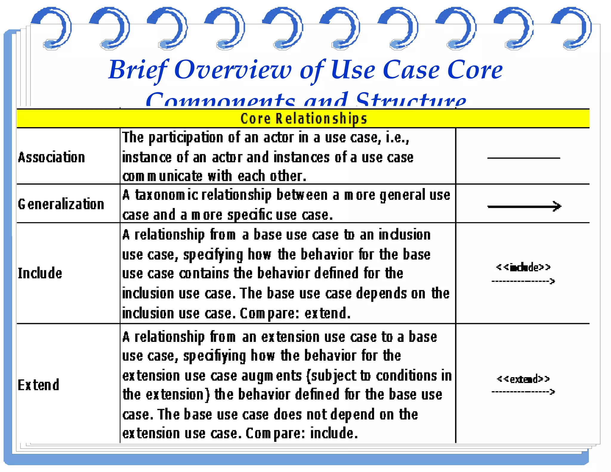 Brief Overview of Use Case Core
Components and Structure
 